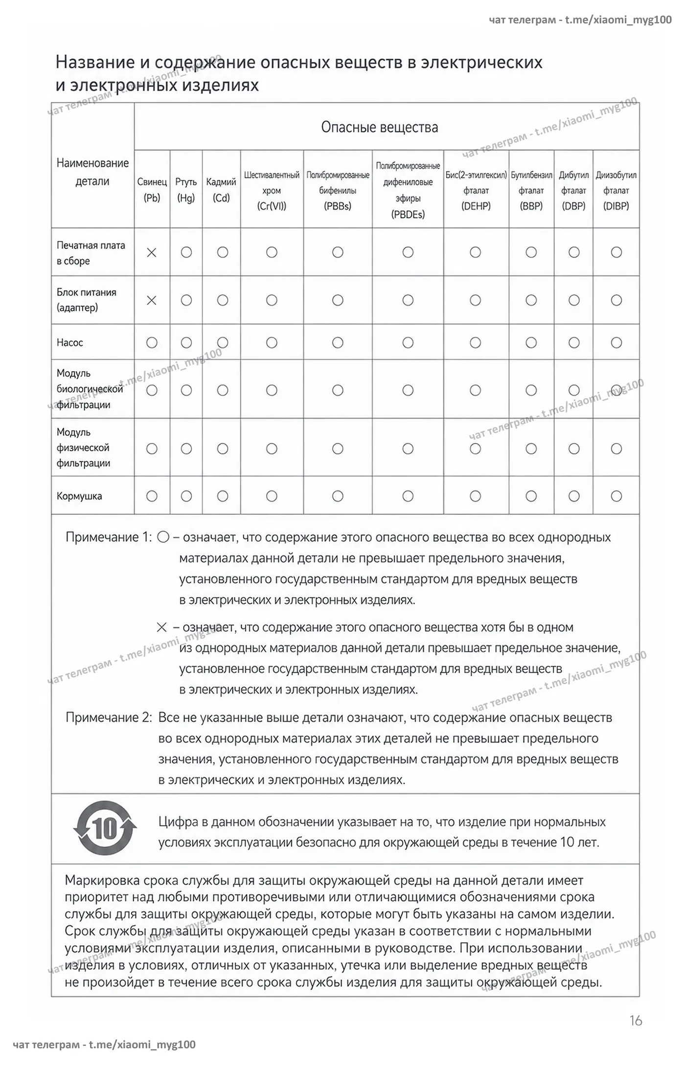 Иллюстрация из статьи